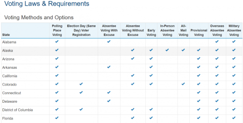 voting requirement