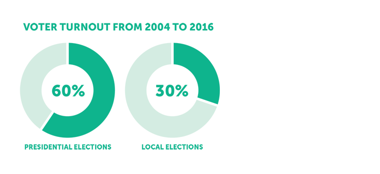 Voter_Turnout